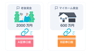 老後資金など目的別に口座を管理